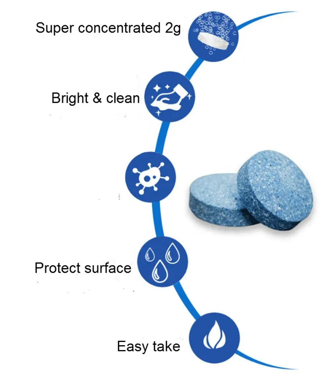 ar Windshield Cleaner Tablets – Effervescent Glass Cleaning Tablets | Pack of 20